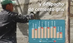 Gracias a la locomotora de vivienda, entre enero y agosto de 2014 la producción de cemento gris creció 12,2%