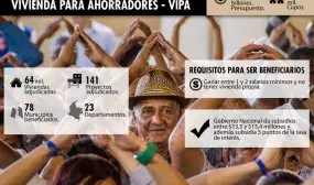 Con nuevas Vipa para Magdalena, Minvivienda ya ha aprobado la construcción de 64.015 viviendas para ahorradores en 78 municipios de 23 departamentos