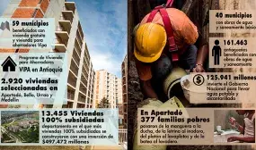 Minvivienda hará seguimiento este martes a inversiones en vivienda y agua con gobernador y alcaldes de Antioquia