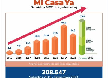 Archivo prensa (MVCT)