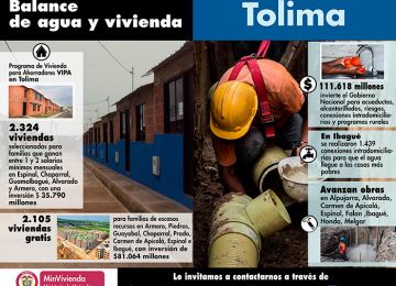 nversiones en obras de agua y vivienda por $260.000 millones, 2.105 viviendas gratis y 2.324 subsidiadas constituyen el positivo balance de Minvivienda en Tolima