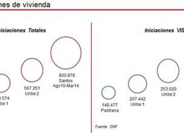 “El sector construcción sigue generando empleo en Colombia y le está metiendo un golazo al partido contra la pobreza”: Minvivienda