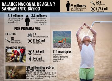 Minvivienda adelanta 990 obras de acueductos y alcantarillados por $4.2 billones y este mes se abrirán licitaciones por $80 mil millones más