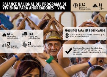 Con nuevas Vipa para Magdalena, Minvivienda ya ha aprobado la construcción de 64.015 viviendas para ahorradores en 78 municipios de 23 departamentos