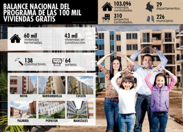 En Cúcuta, Buga y Guacarí Minvivienda sortea hoy y mañana 412 viviendas gratis