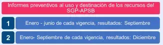 Monitoreo preventivo