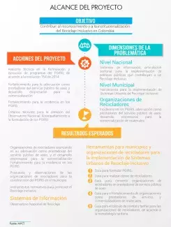 diagrama