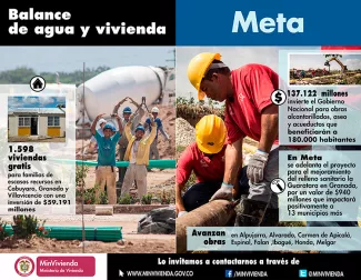 Inversiones en obras de agua y vivienda por más de $200.000 millones, 1.598 viviendas gratis y 1.517 títulos de propiedad otorgados constituyen el positivo balance de Minvivienda en Meta