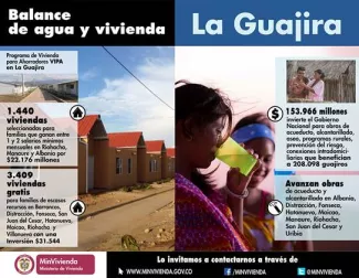 Inversiones en obras de agua y vivienda por $310.000 millones, 3.409 viviendas gratuitas y 1.440 subsidiadas constituyen el positivo balance de Minvivienda en La Guajira