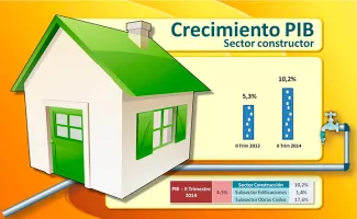 “Nuevamente el crecimiento de la economía fue impulsado por el sector de la construcción”: Minvivienda