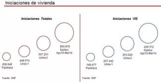 “El sector construcción sigue generando empleo en Colombia y le está metiendo un golazo al partido contra la pobreza”: Minvivienda