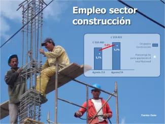“La construcción vuelve a ser motor del aumento de empleos en Colombia”: Minvivienda