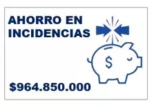 ahorro en incidencias
