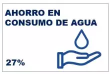 ahorro en consumo de agua