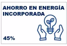ahorro en energia incorporada