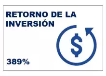retorno de la inversión