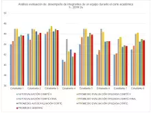 evaluacion de desempeño