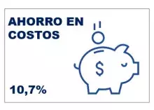 ahorro en costos