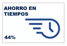 ahorro en tiempos